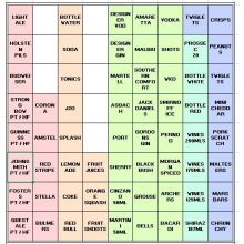 Casio SEC450 Blank Keyboard Template (in Excel)