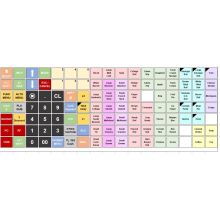 Flat Keyboard Design, Print And Post