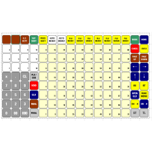 Sharp UP800F / UP810F / UP820F Blank Keyboard Template (in Excel)