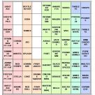 Casio SRC550 Blank Keyboard Template (in Excel)